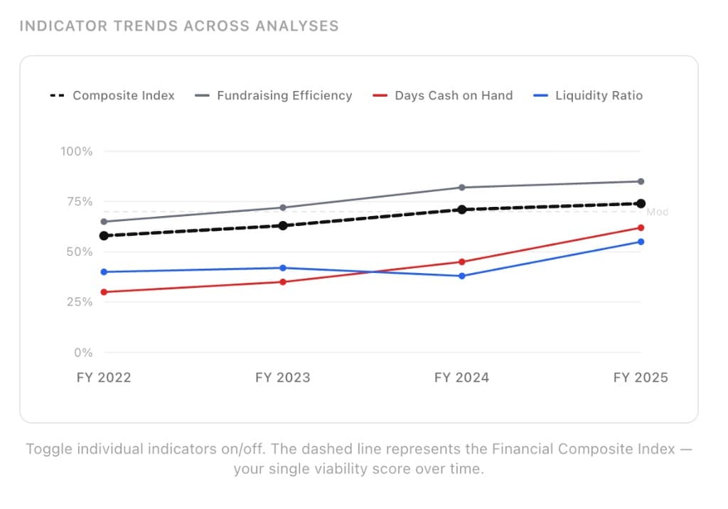 Financial Viability screenshot 1