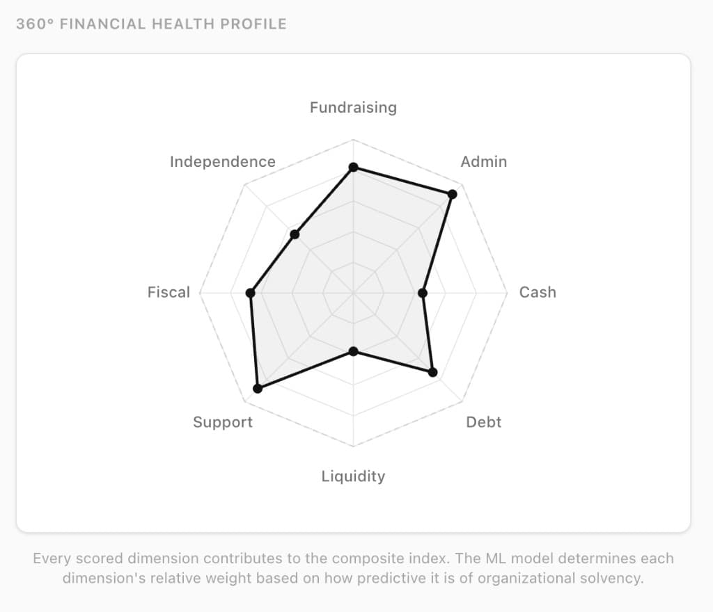 Financial Viability screenshot 2