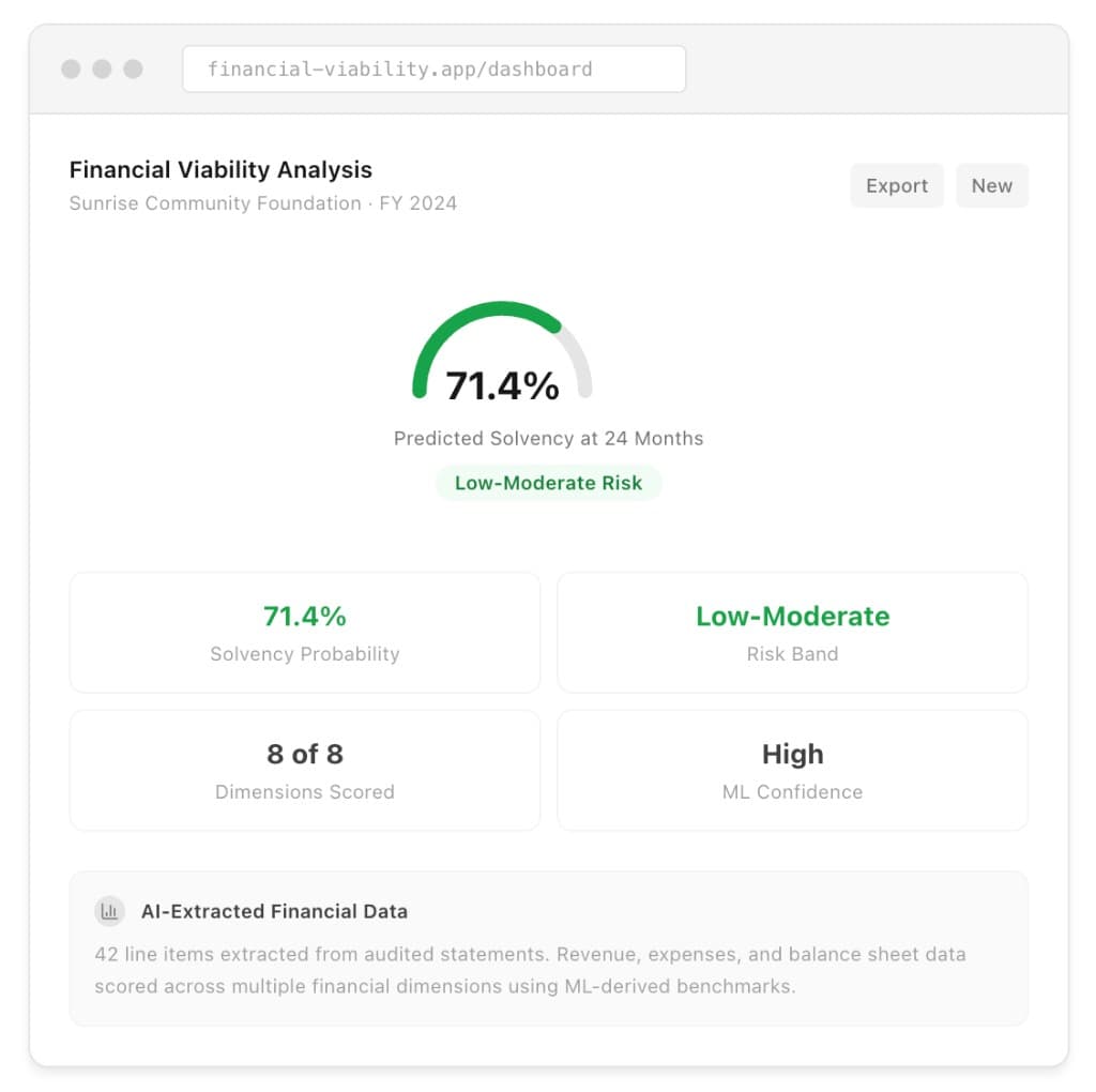 Financial Viability Analysis screenshot 3