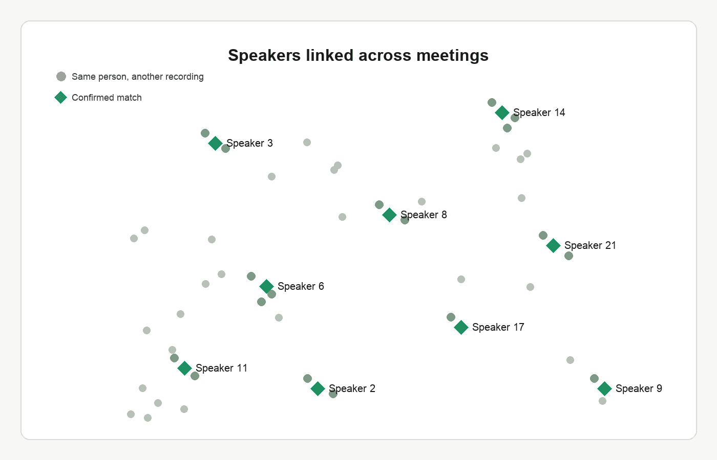 Council Meeting Transcription Pipeline screenshot 2