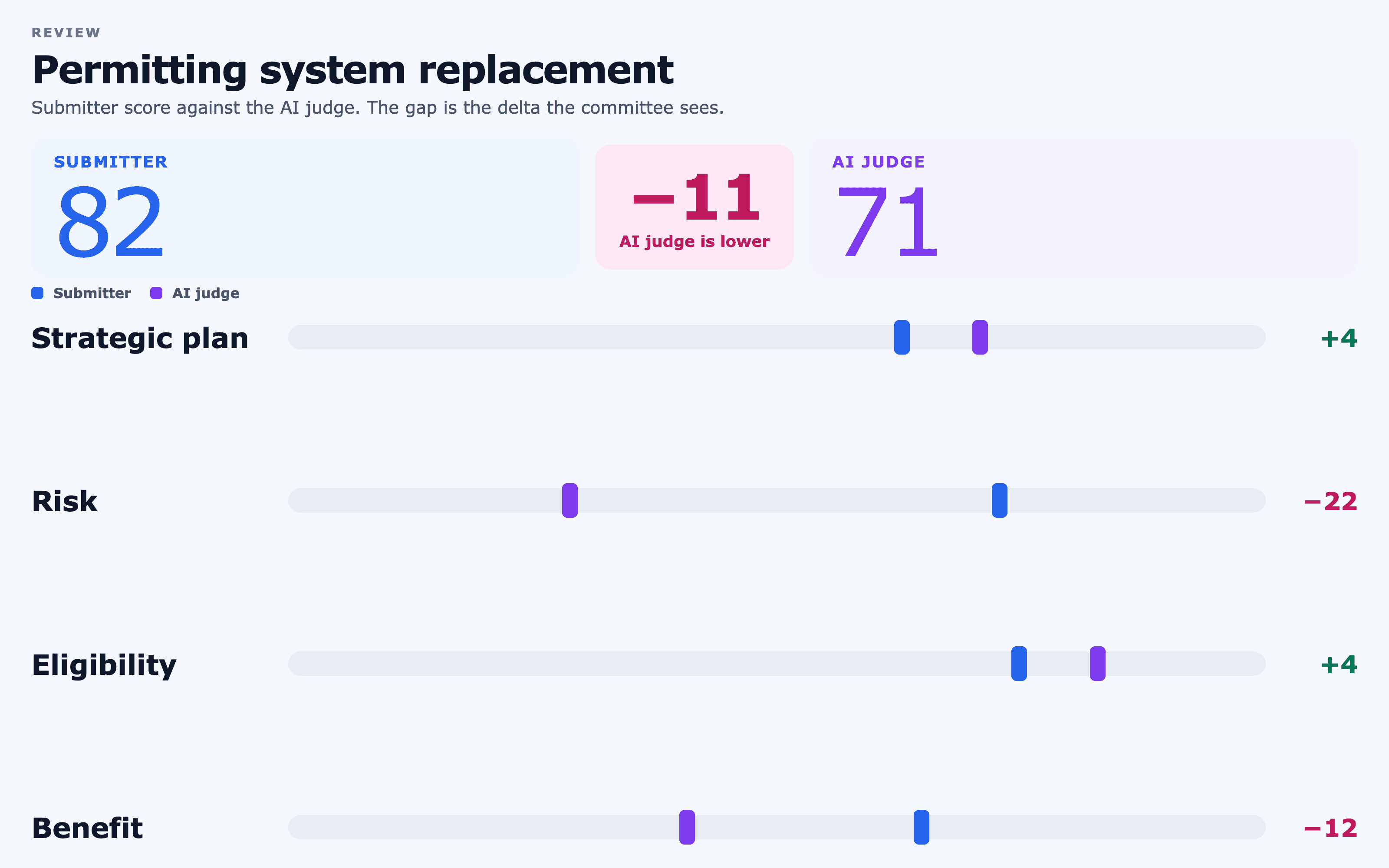 Corporate Prioritization screenshot 1